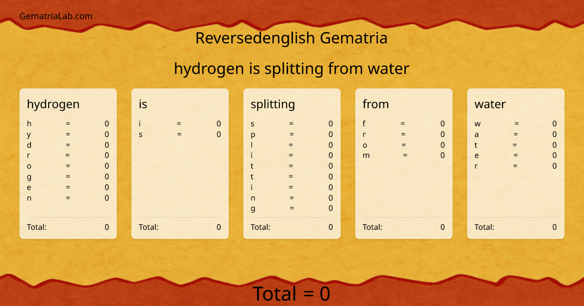 hydrogen is splitting from water in reversedenglish Gematria